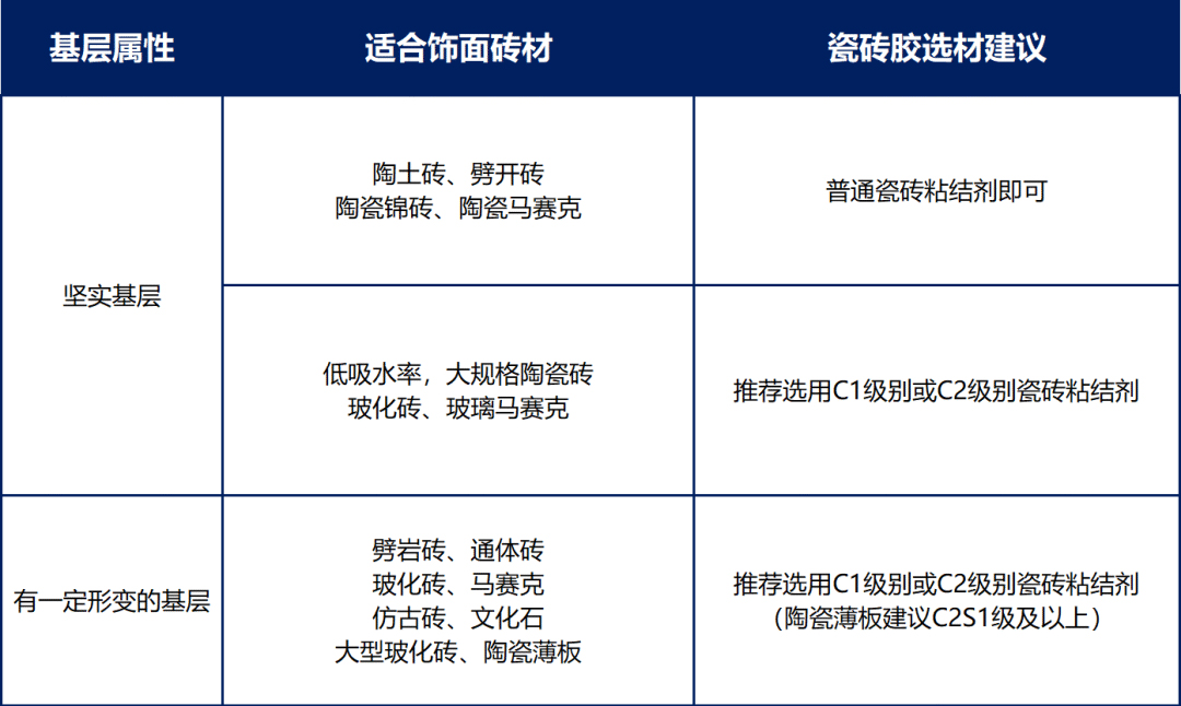 装修小白，该如何正确选择瓷砖胶